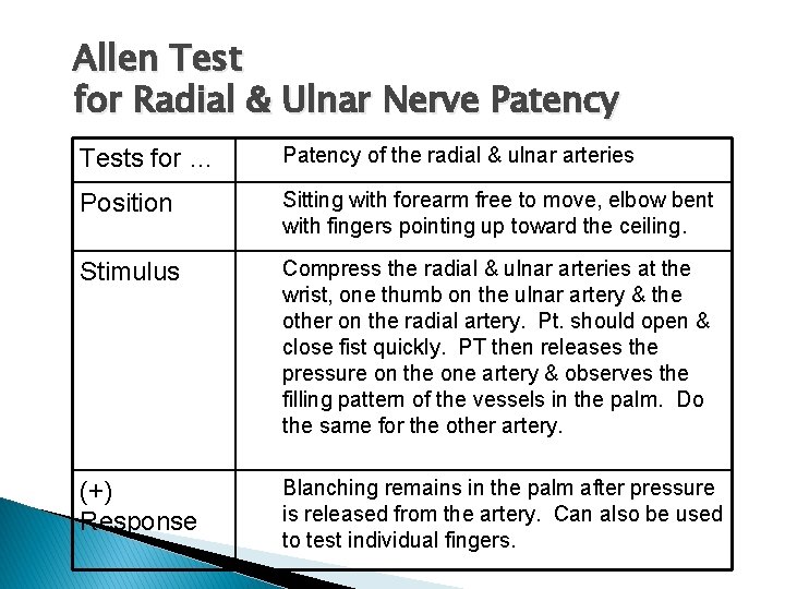 Allen Test for Radial & Ulnar Nerve Patency Tests for … Patency of the