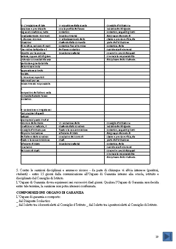 D -L'irrogazione di tale sanzione e prevista alle seguenti condizioni, tutte congiuntamente ricorrenti: 1.