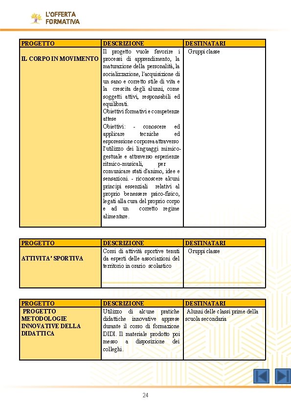 L'OFFERTA FORMATIVA PROGETTO DESCRIZIONE DESTINATARI Il progetto vuole favorire i Gruppi classe IL CORPO