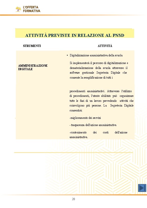 L'OFFERTA FORMATIVA ATTIVITÀ PREVISTE IN RELAZIONE AL PNSD STRUMENTI ATTIVITÀ • Digitalizzazione amministrativa della