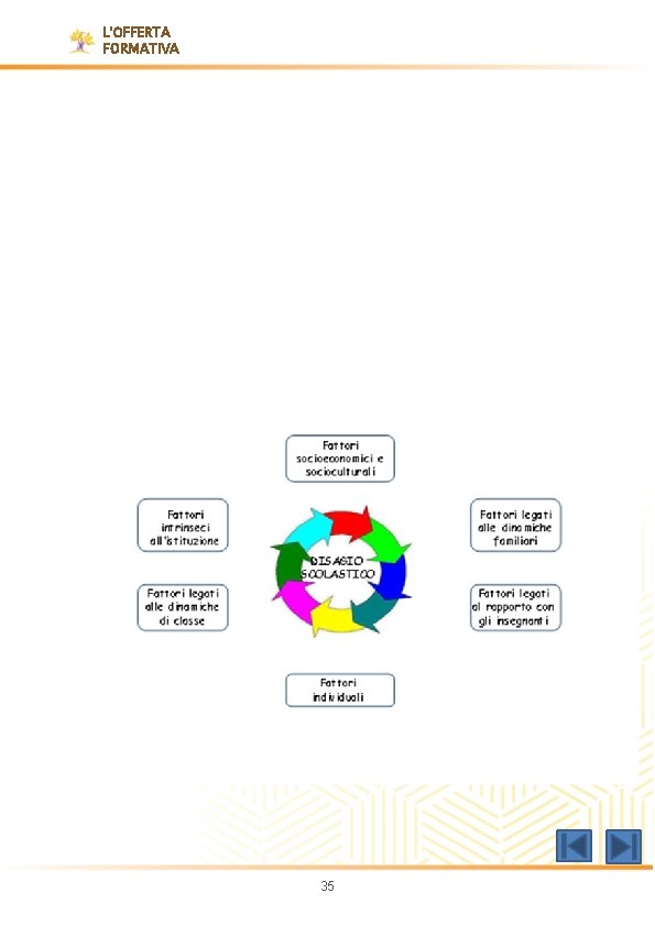 L'OFFERTA FORMATIVA 35 