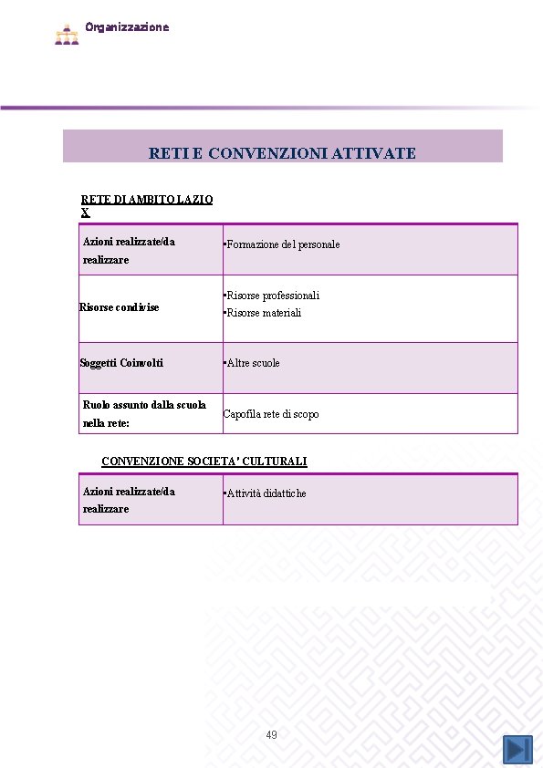 Organizzazione RETI E CONVENZIONI ATTIVATE RETE DI AMBITO LAZIO X Azioni realizzate/da • Formazione