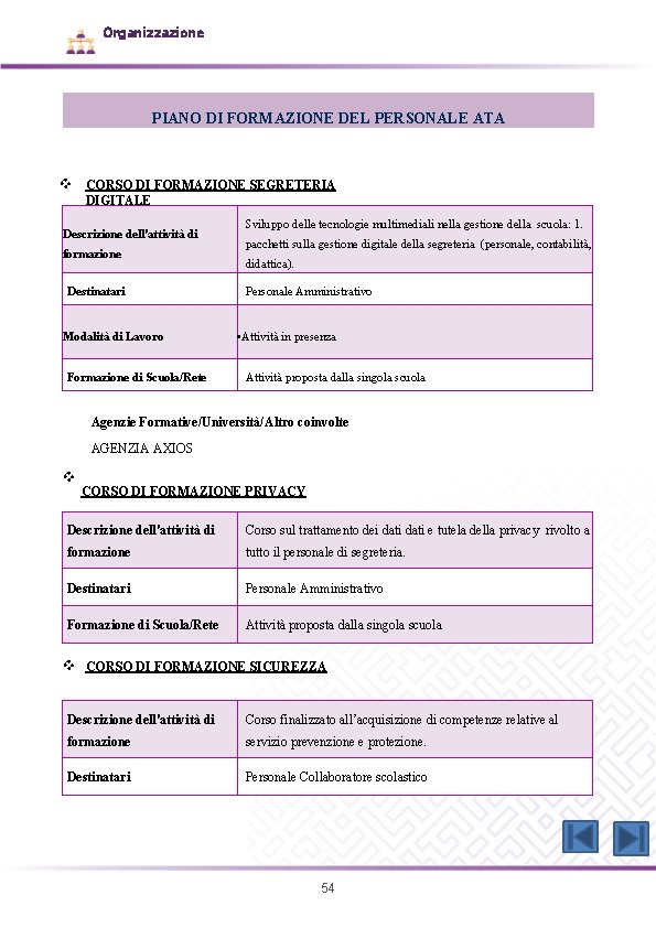 Organizzazione PIANO DI FORMAZIONE DEL PERSONALE ATA CORSO DI FORMAZIONE SEGRETERIA DIGITALE Descrizione dell'attività