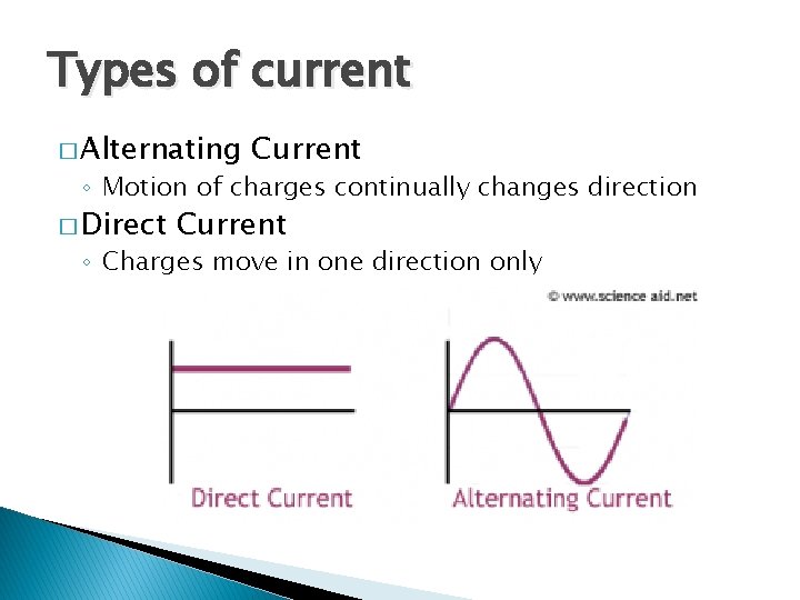 Types of current � Alternating Current ◦ Motion of charges continually changes direction � Types of current � Alternating Current ◦ Motion of charges continually changes direction �