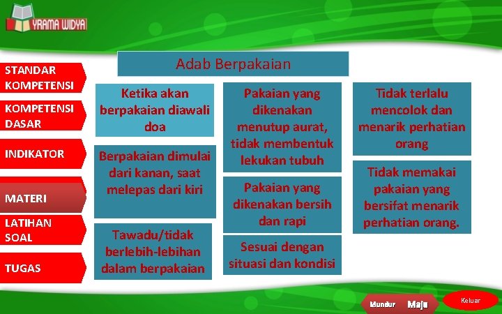 STANDAR KOMPETENSI DASAR INDIKATOR MATERI LATIHAN SOAL TUGAS Adab Berpakaian Ketika akan berpakaian diawali