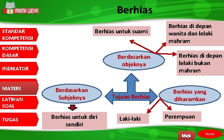 Berhias untuk suami STANDAR KOMPETENSI DASAR Berdasarkan objeknya INDIKATOR MATERI LATIHAN SOAL TUGAS Berdasarkan