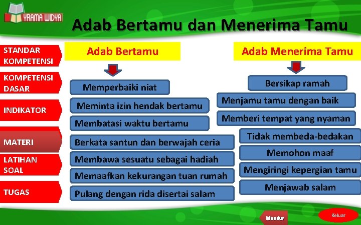 Adab Bertamu dan Menerima Tamu STANDAR KOMPETENSI Adab Bertamu Adab Menerima Tamu KOMPETENSI DASAR