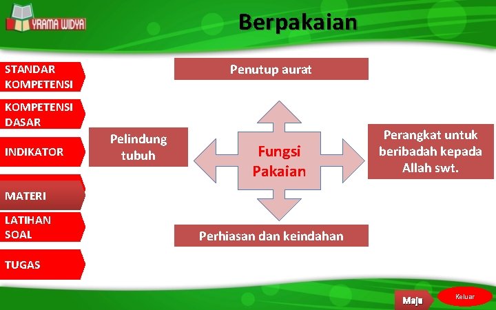 Berpakaian Penutup aurat STANDAR KOMPETENSI DASAR INDIKATOR Pelindung tubuh Fungsi Pakaian Perangkat untuk beribadah