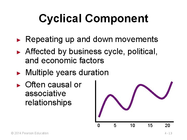 Cyclical Component ► ► Repeating up and down movements Affected by business cycle, political,