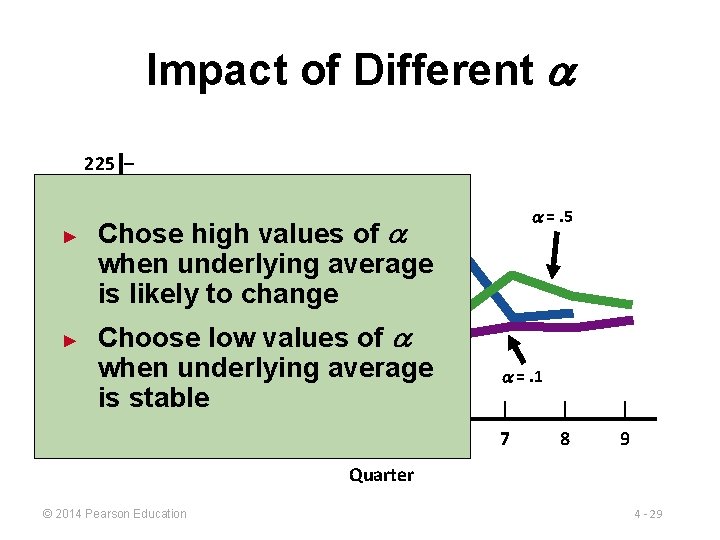 Impact of Different 225 – Demand ► Actual demand values =. 5 Chose high