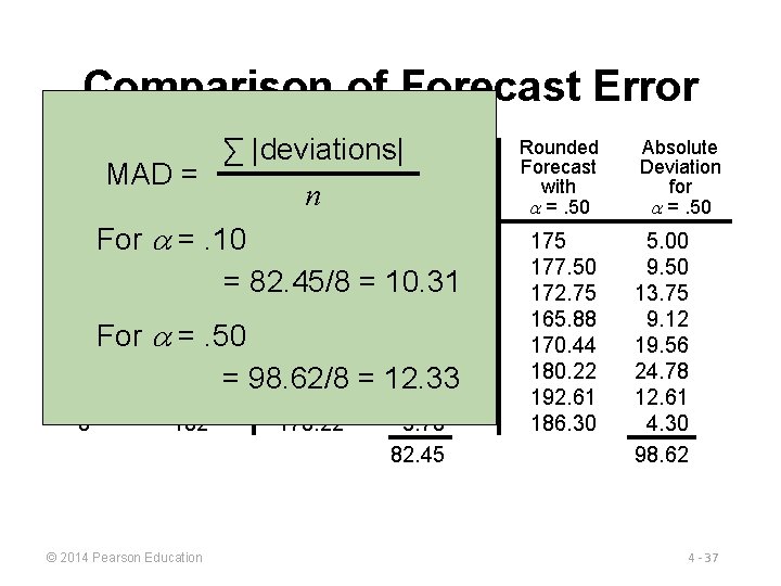 Comparison of Forecast Error Rounded Absolute ∑ |deviations| Actual Forecast Deviation MAD = Tonnage