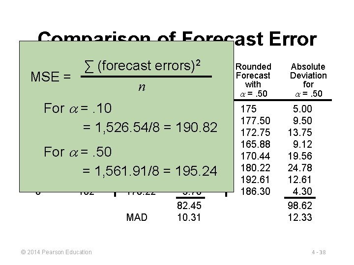 Comparison of Forecast Error 2 Rounded Absolute ∑ (forecast errors) Actual Forecast Deviation MSE