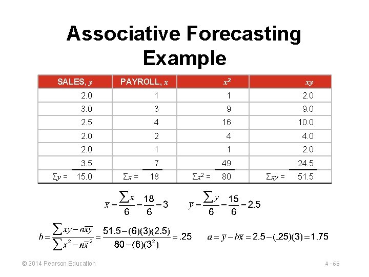 Associative Forecasting Example SALES, y PAYROLL, x x 2 xy 2. 0 1 1