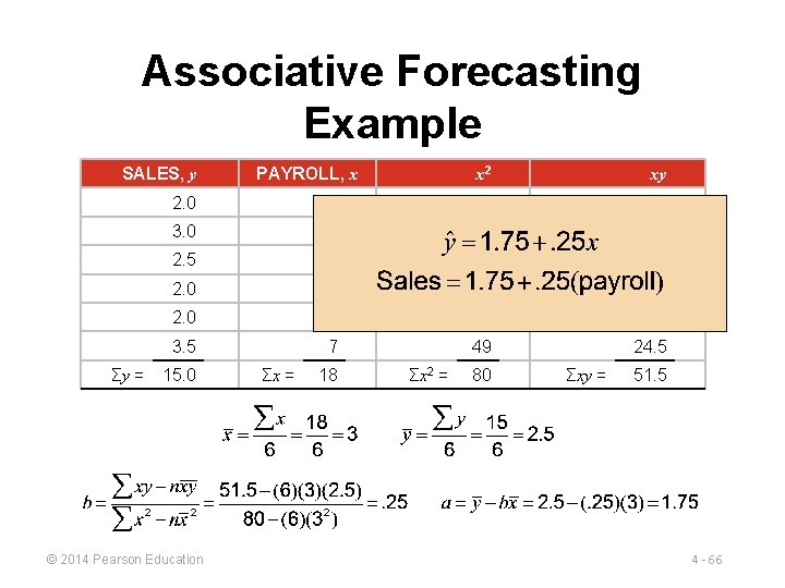 Associative Forecasting Example SALES, y PAYROLL, x x 2 xy 2. 0 1 1