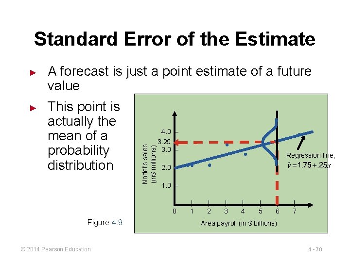 Standard Error of the Estimate ► A forecast is just a point estimate of