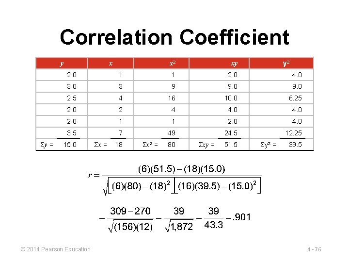 Correlation Coefficient y Σy = x x 2 xy y 2 2. 0 1