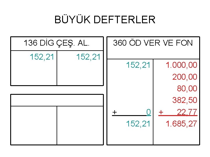 BÜYÜK DEFTERLER 136 DİG ÇEŞ. AL. 152, 21 360 ÖD VER VE FON 152,