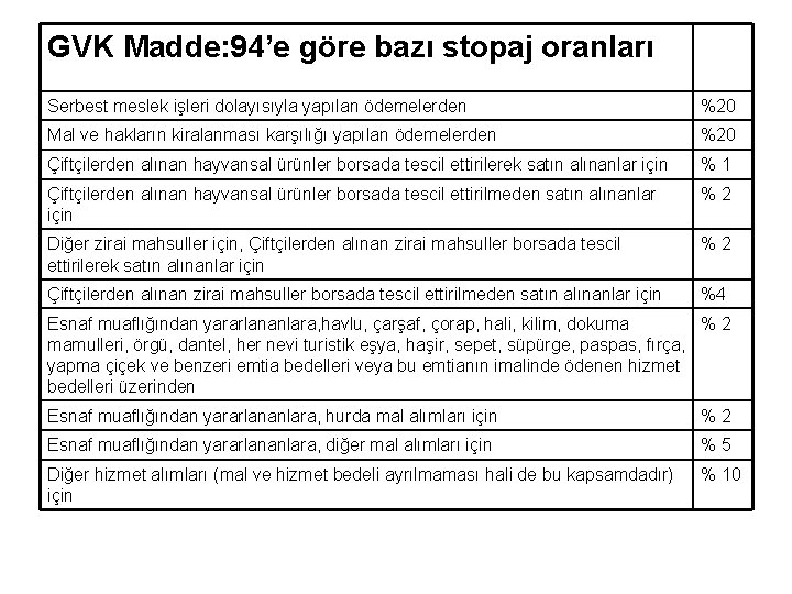 GVK Madde: 94’e göre bazı stopaj oranları Serbest meslek işleri dolayısıyla yapılan ödemelerden %20