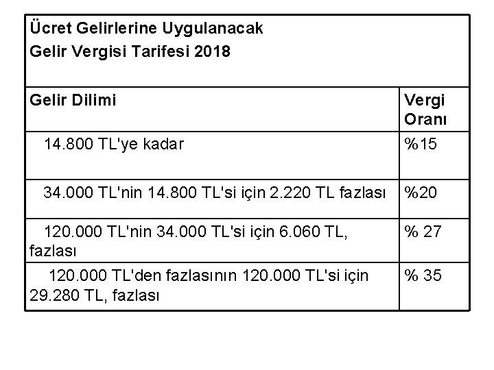 Ücret Gelirlerine Uygulanacak Gelir Vergisi Tarifesi 2018 Gelir Dilimi Vergi Oranı 14. 800 TL'ye