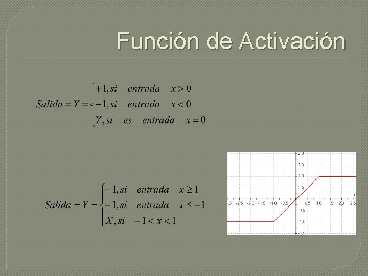 Función de Activación 