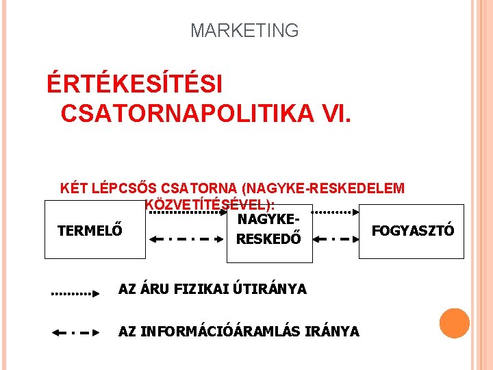 MARKETING ÉRTÉKESÍTÉSI CSATORNAPOLITIKA VI. KÉT LÉPCSŐS CSATORNA (NAGYKE-RESKEDELEM KÖZVETÍTÉSÉVEL): NAGYKETERMELŐ FOGYASZTÓ RESKEDŐ AZ ÁRU