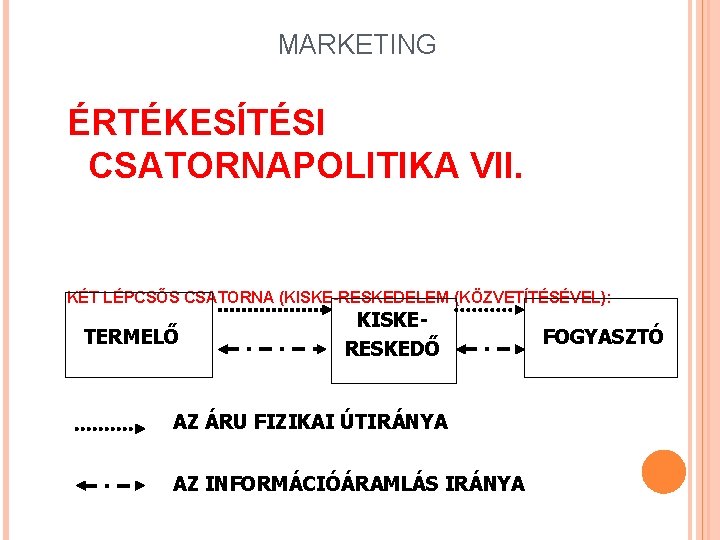 MARKETING ÉRTÉKESÍTÉSI CSATORNAPOLITIKA VII. KÉT LÉPCSŐS CSATORNA (KISKE-RESKEDELEM (KÖZVETÍTÉSÉVEL): TERMELŐ KISKERESKEDŐ AZ ÁRU FIZIKAI