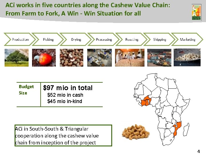 ACi works in five countries along the Cashew Value Chain: From Farm to Fork,