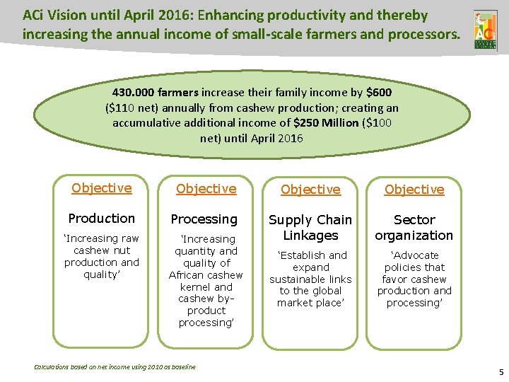 ACi Vision until April 2016: Enhancing productivity and thereby increasing the annual income of