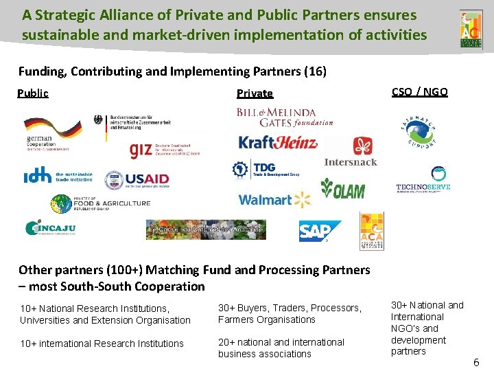 A Strategic Alliance of Private and Public Partners ensures sustainable and market-driven implementation of
