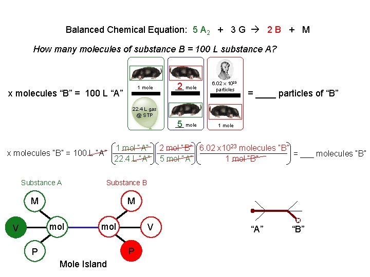 Balanced Chemical Equation: 5 A 2 + 3 G 2 B + M How