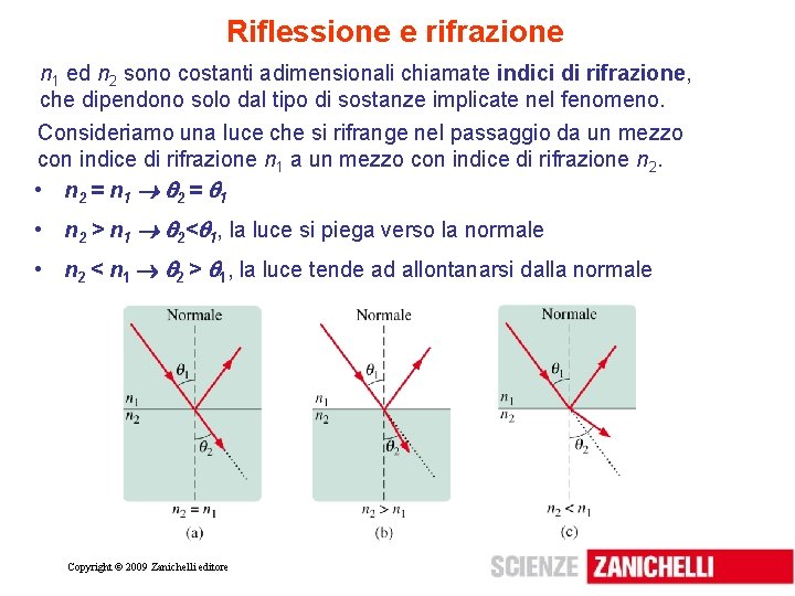 Riflessione e rifrazione n 1 ed n 2 sono costanti adimensionali chiamate indici di