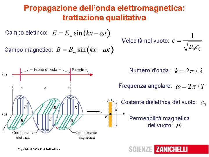Propagazione dell’onda elettromagnetica: trattazione qualitativa Campo elettrico: Velocità nel vuoto: Campo magnetico: Numero d’onda: