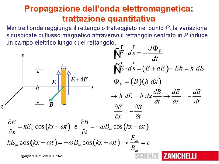 Propagazione dell’onda elettromagnetica: trattazione quantitativa Mentre l’onda raggiunge il rettangolo tratteggiato nel punto P,