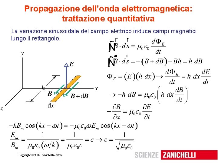 Propagazione dell’onda elettromagnetica: trattazione quantitativa La variazione sinusoidale del campo elettrico induce campi magnetici