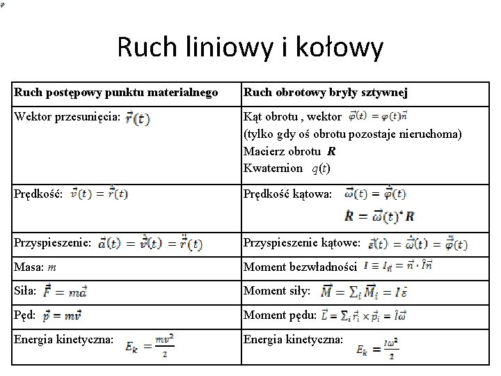 Ruch liniowy i kołowy Ruch postępowy punktu materialnego Ruch obrotowy bryły sztywnej Wektor przesunięcia: Ruch liniowy i kołowy Ruch postępowy punktu materialnego Ruch obrotowy bryły sztywnej Wektor przesunięcia: