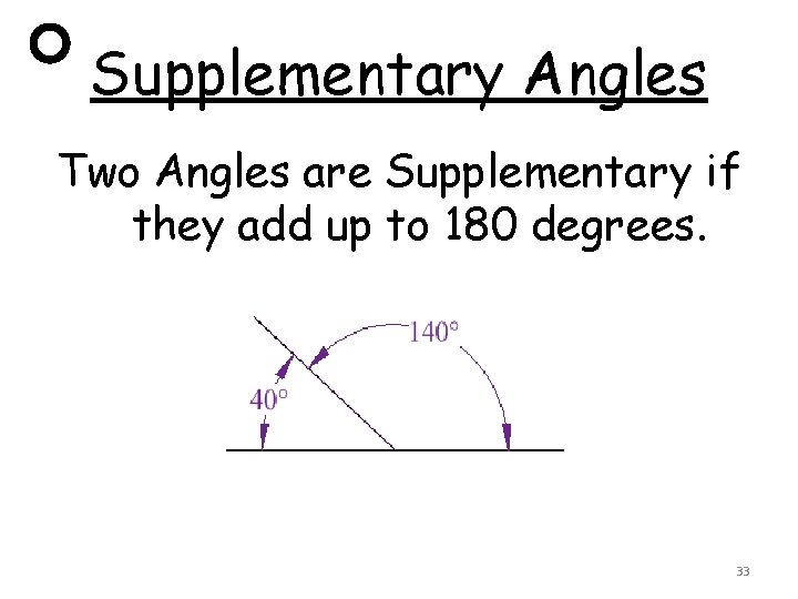 Supplementary Angles Two Angles are Supplementary if they add up to 180 degrees. 33