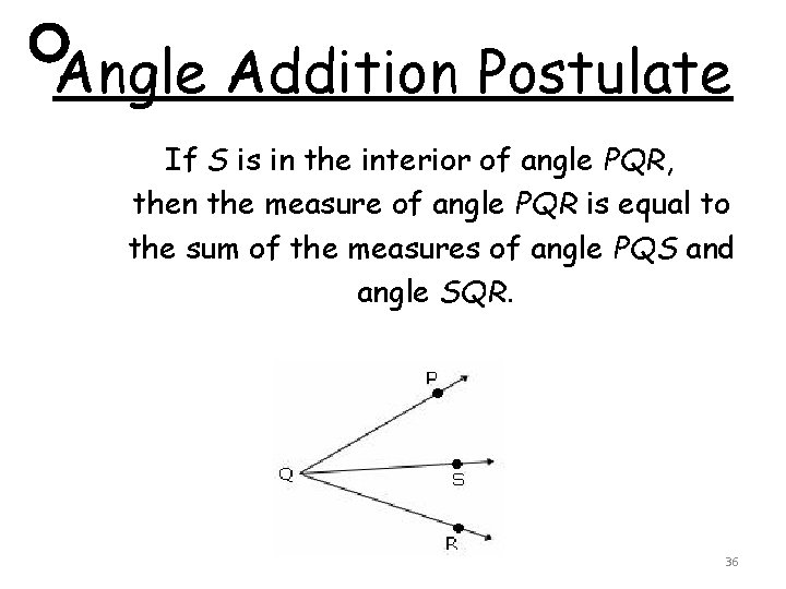 Angle Addition Postulate If S is in the interior of angle PQR, then the