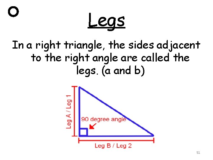Legs In a right triangle, the sides adjacent to the right angle are called