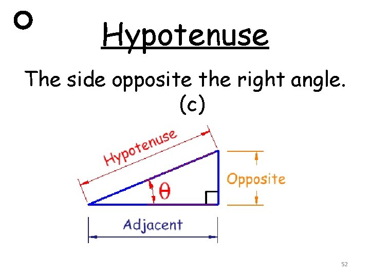 Hypotenuse The side opposite the right angle. (c) 52 