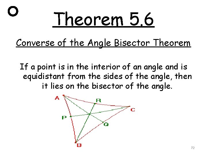 Theorem 5. 6 Converse of the Angle Bisector Theorem If a point is in