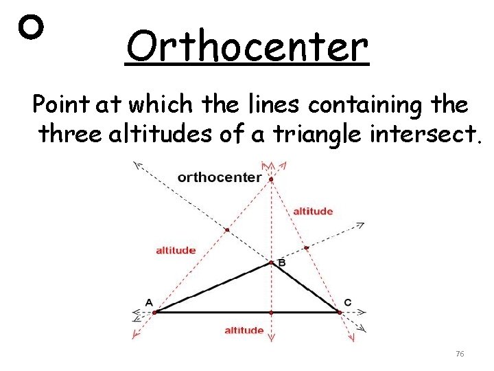 Orthocenter Point at which the lines containing the three altitudes of a triangle intersect.