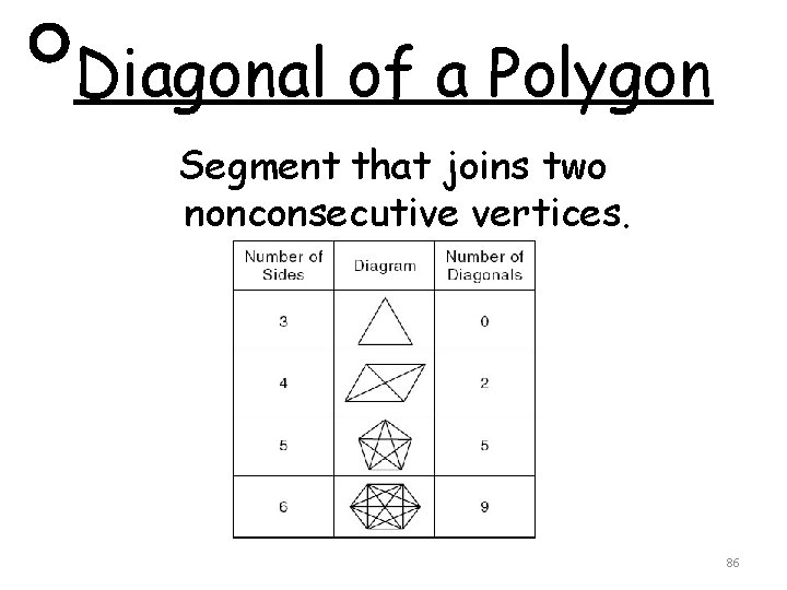 Diagonal of a Polygon Segment that joins two nonconsecutive vertices. 86 