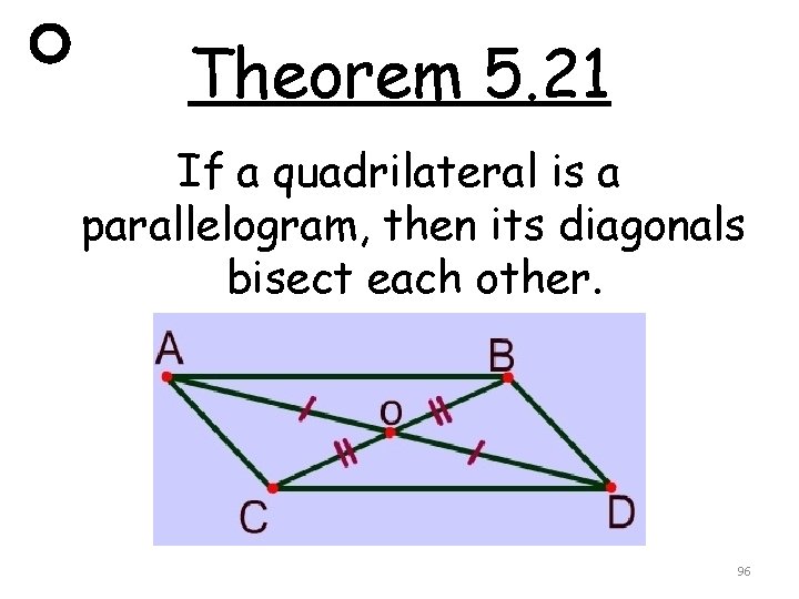 Theorem 5. 21 If a quadrilateral is a parallelogram, then its diagonals bisect each