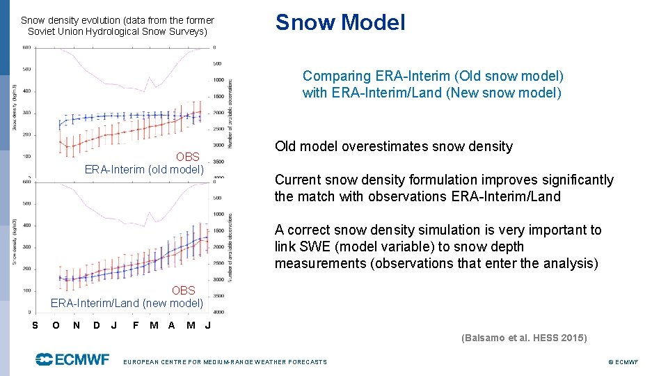 Snow density evolution (data from the former Soviet Union Hydrological Snow Surveys) Snow Model