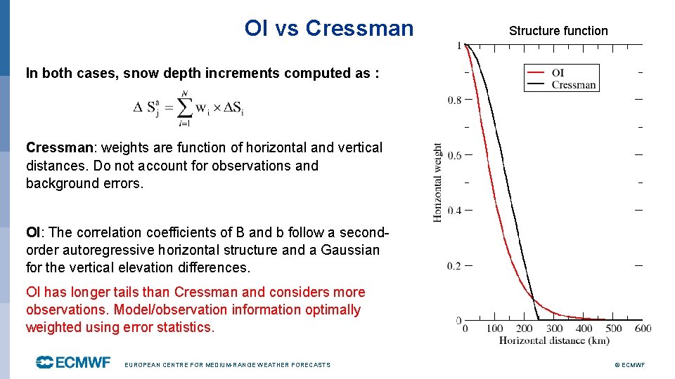 OI vs Cressman Structure function In both cases, snow depth increments computed as :