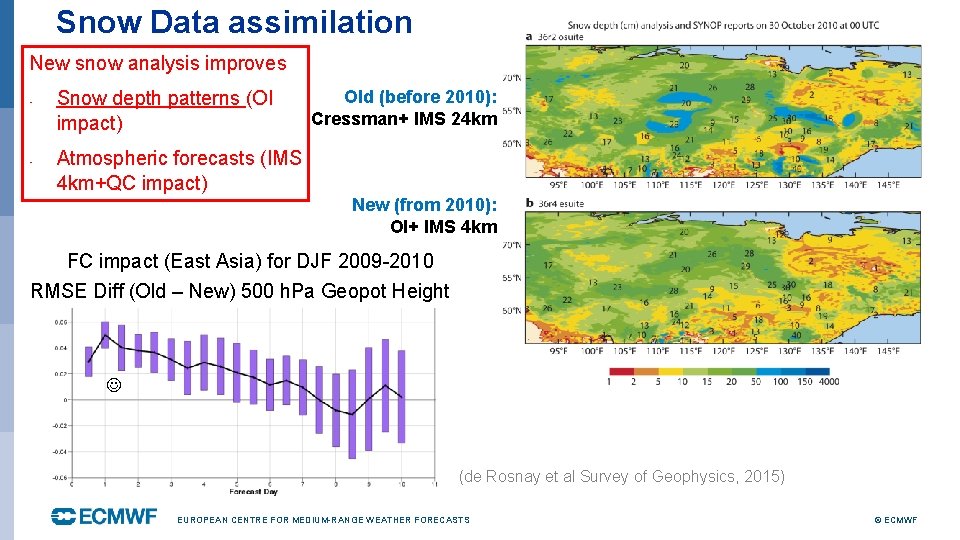 Snow Data assimilation Cressman +24 km NESDIS New snow analysis improves - - Snow