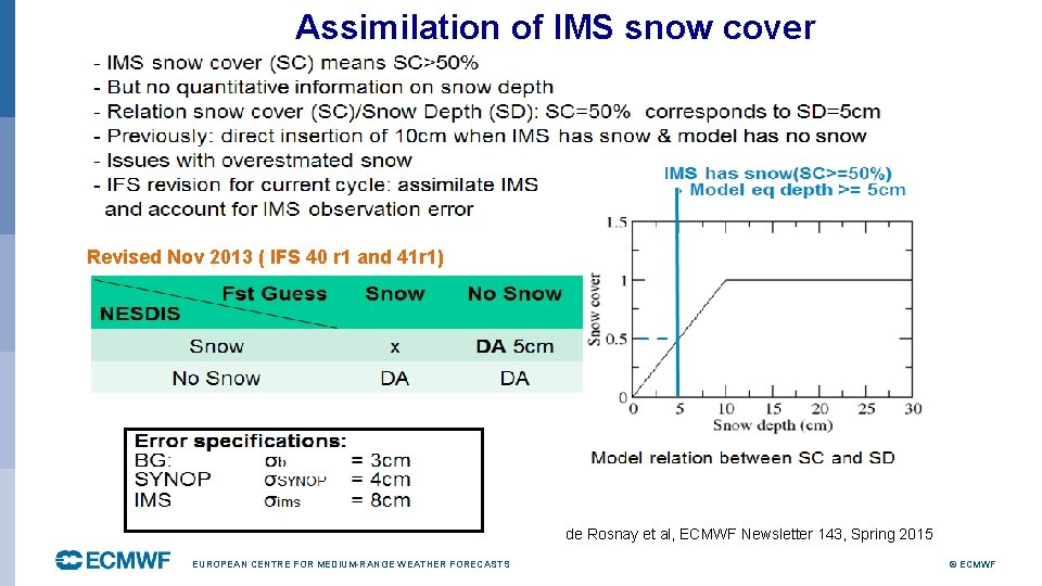 Assimilation of IMS snow cover Revised Nov 2013 ( IFS 40 r 1 and