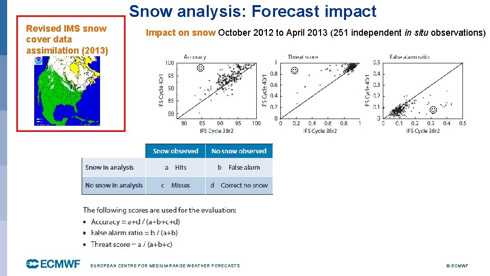 Snow analysis: Forecast impact Revised IMS snow cover data assimilation (2013) Impact on snow