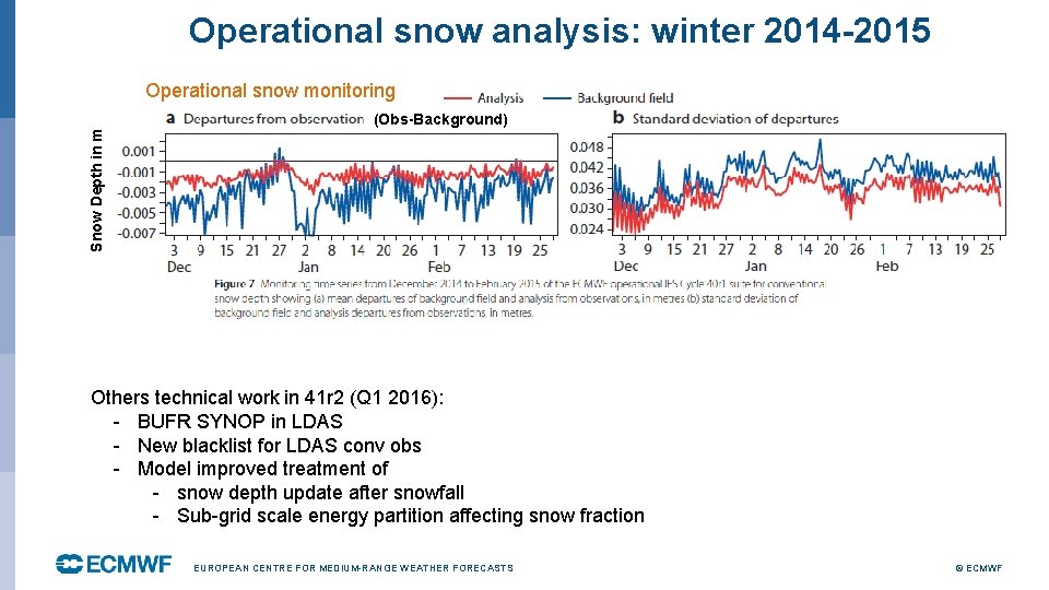 Operational snow analysis: winter 2014 -2015 Operational snow monitoring Snow Depth in m (Obs-Background)