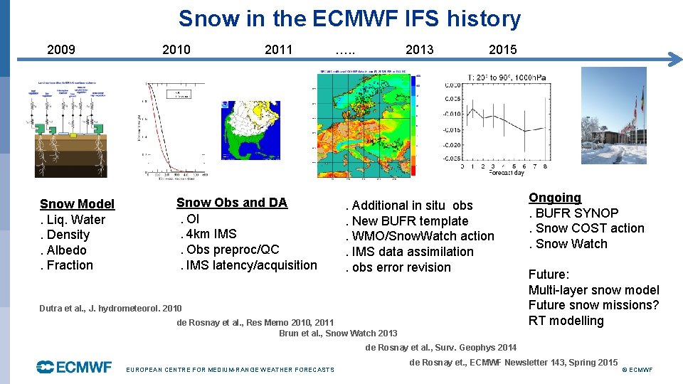Snow in the ECMWF IFS history 2009 Snow Model. Liq. Water. Density. Albedo. Fraction